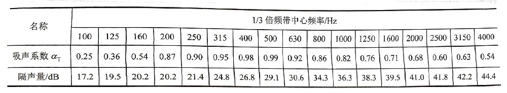 GYB 型声屏障