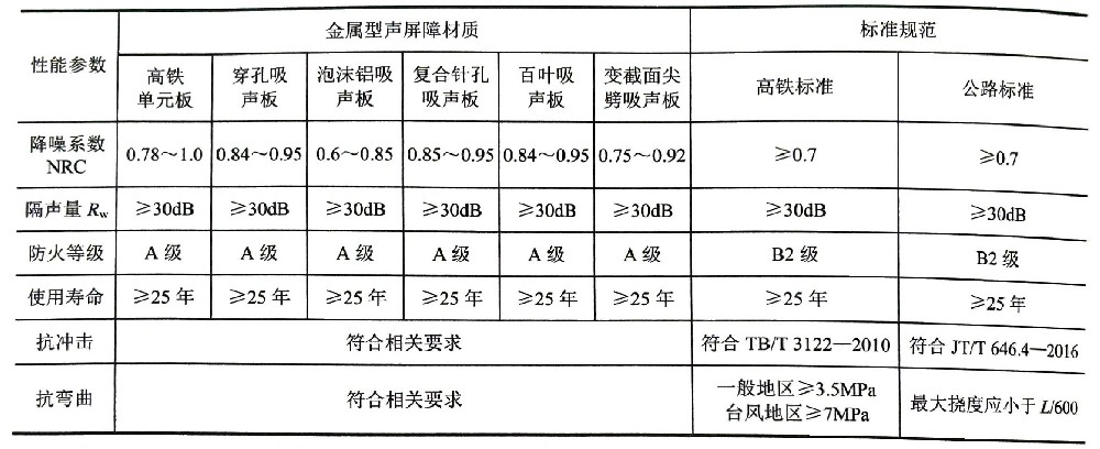 “中驰”声屏障