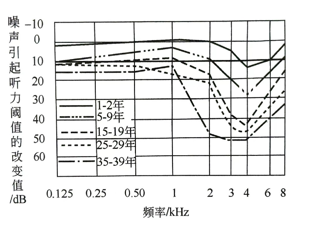 听觉系统的构造与功能—​耳的构造（三）