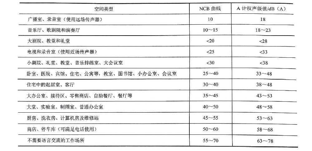 稳态噪声评价（一）